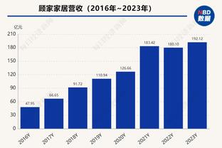 阿尔瓦拉多谈进攻心态：我才1.83米 我必须得有投篮能力